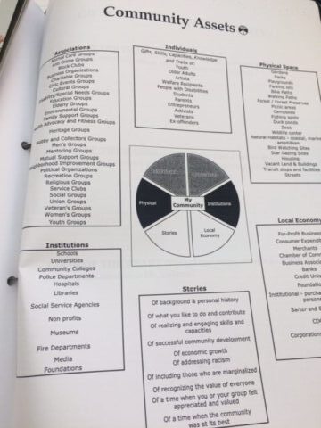 Asset Based Community Development - BORN 59
